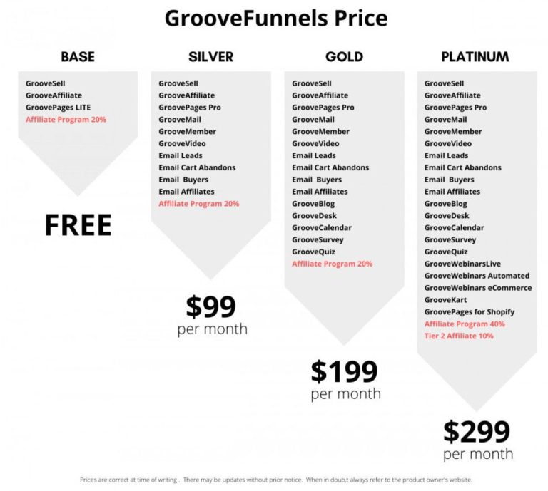 Groove funnels pricing