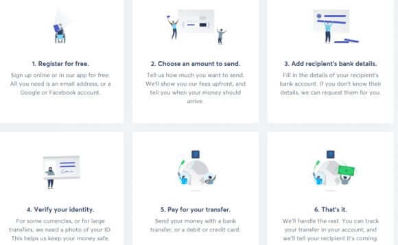 TransferWise-Features