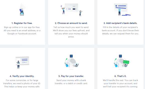TransferWise-Features