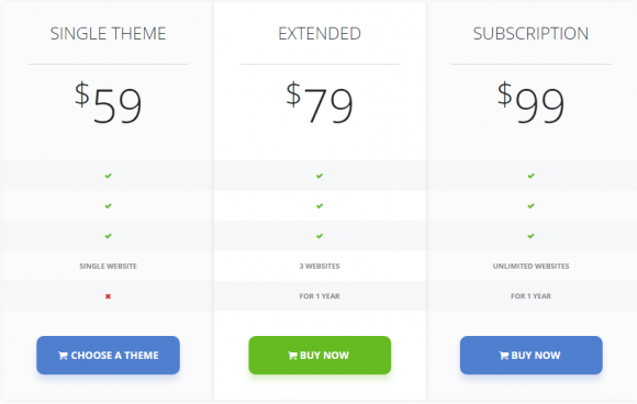 CPOThemes Pricing
