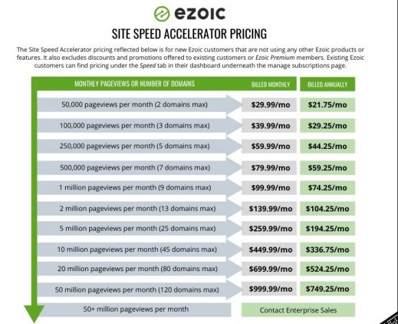 ezoic-pricing1