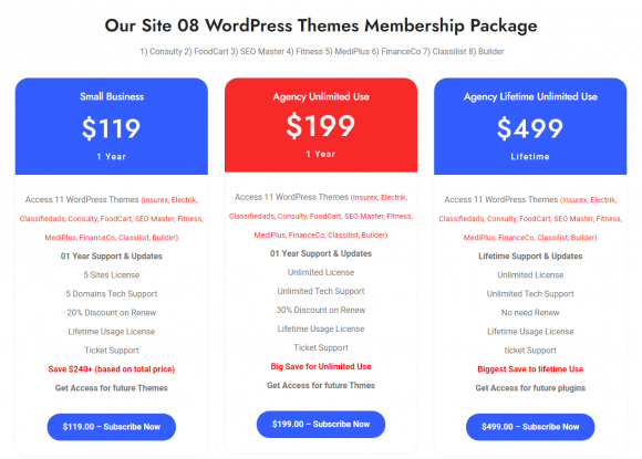 Pricing for Themes